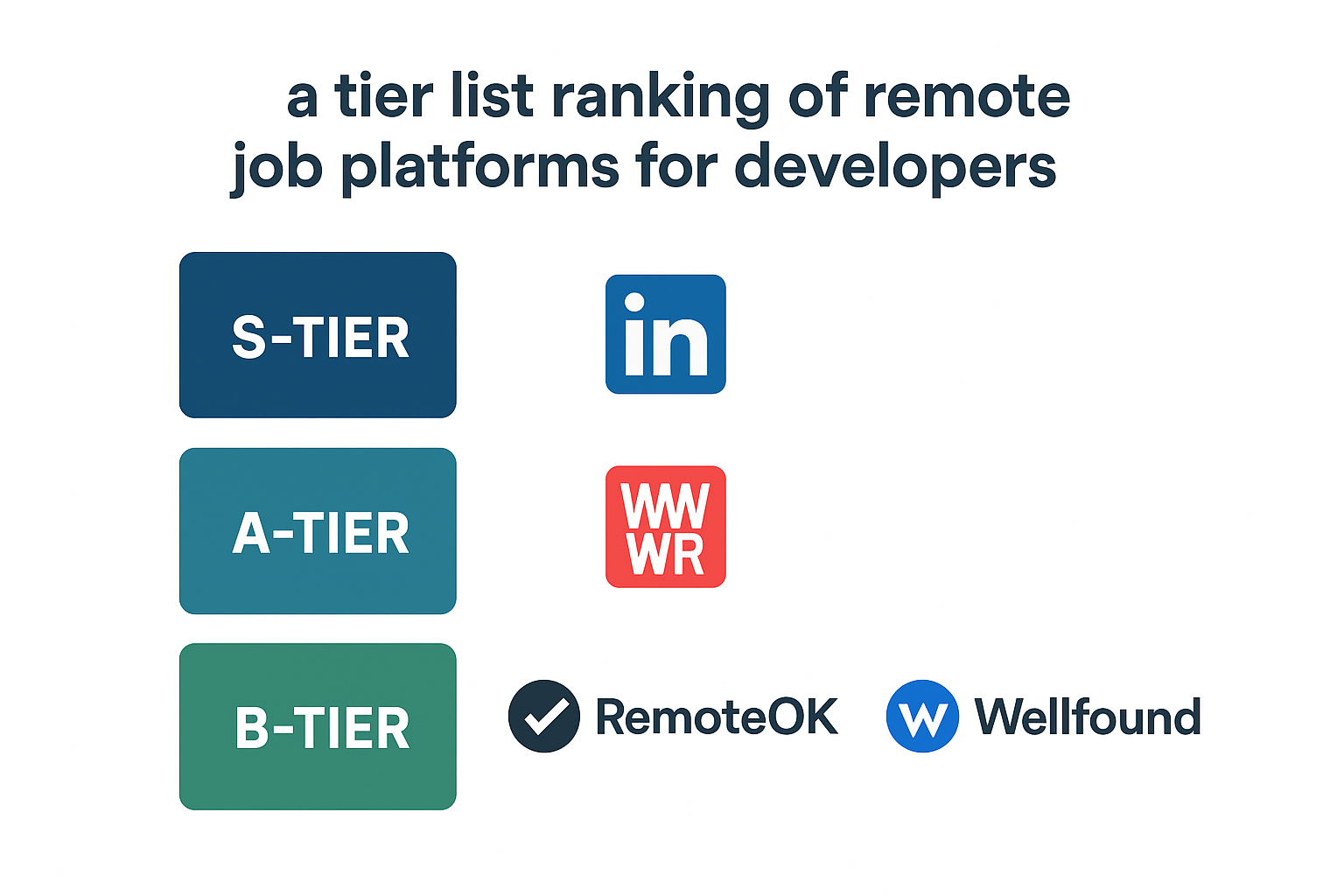 Tier list de plataformas para vagas remotas